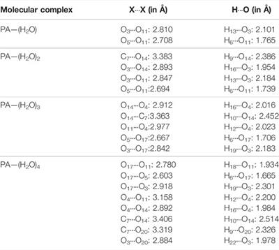 A DFT Study of the Hydrogen Bonded Structures of Pyruvic Acid–Water Complexes